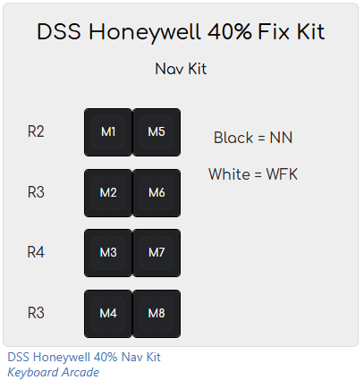 [PRE-ORDER] DSS Honeywell 40% Fix Kit