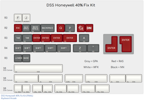 DSS Honeywell 40% Fix Kit